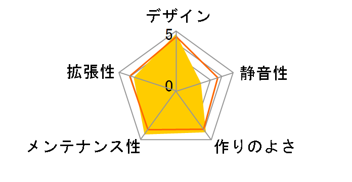 Suppressor F1 CA-1E6-00S1WN-00�̃��[�U�[���r���[