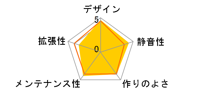 Suppressor F31-Silent No Win CA-1E3-00M1NN-00�̃��[�U�[���r���[