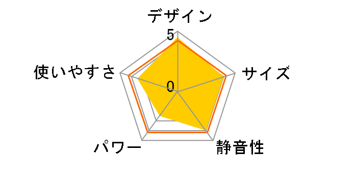 DKTC-A1215-WH [�z���C�g]�̃��[�U�[���r���[