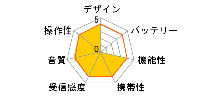 �t�@�b�V���i�u���_�C�i�����W�I 37210�̃��[�U�[���r���[