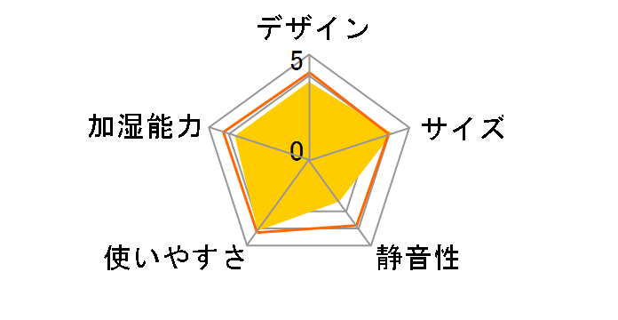 KS1-A083(A) [�~���g�u���[]�̃��[�U�[���r���[