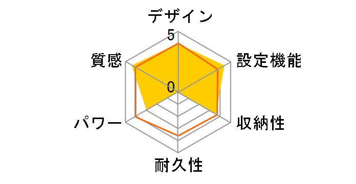 SU-206�̃��[�U�[���r���[