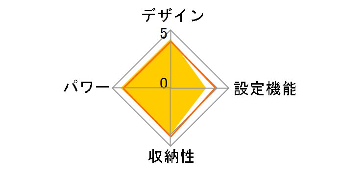 YHK-43P�̃��[�U�[���r���[