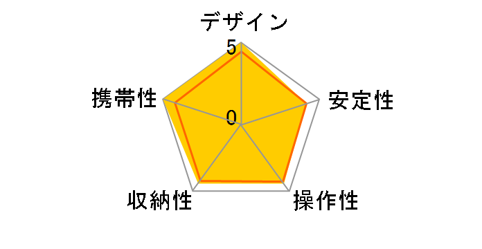 GT2545T�̃��[�U�[���r���[