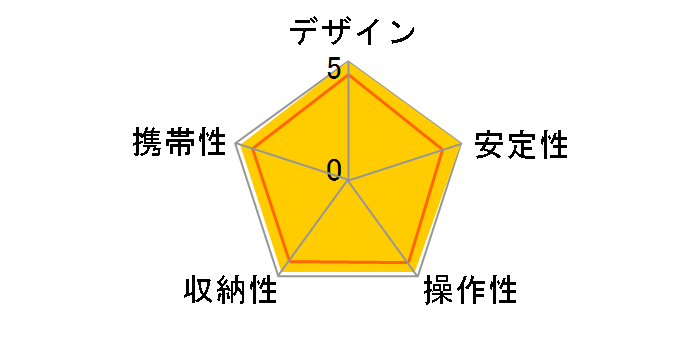 GT1545T�̃��[�U�[���r���[