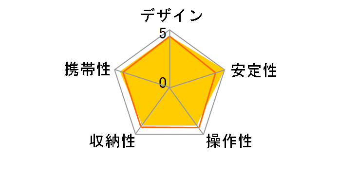 GT0545T�̃��[�U�[���r���[