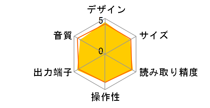 SS-CDR1�̃��[�U�[���r���[