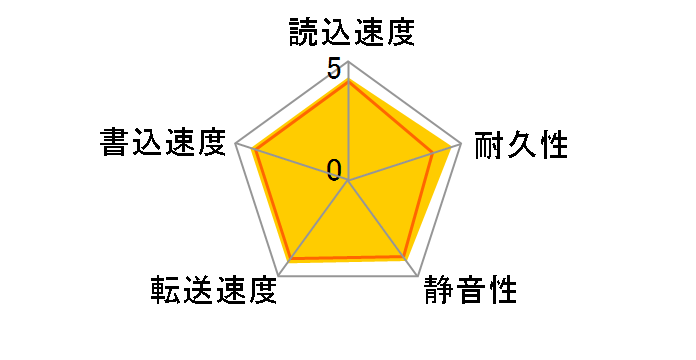 WD6001FZWX [6TB SATA600 7200]�̃��[�U�[���r���[