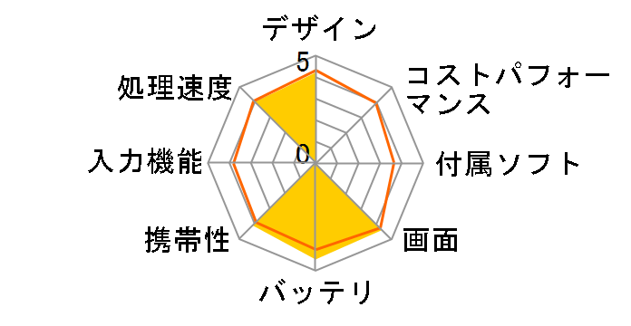 ASUS Fonepad ME371MG ME371-GY08 SIM�t���[�̃��[�U�[���r���[