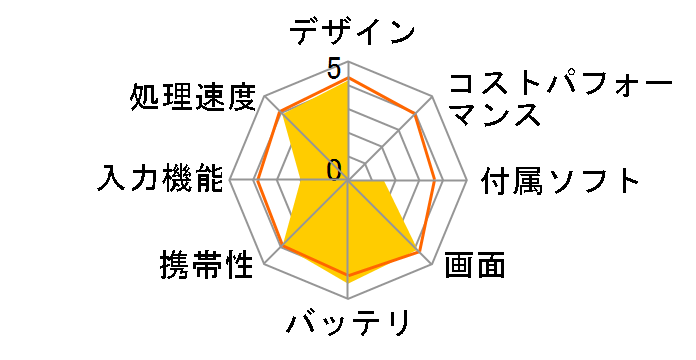 ASUS Fonepad 7 LTE ME372-WH16LTE SIM�t���[ [�z���C�g]�̃��[�U�[���r���[