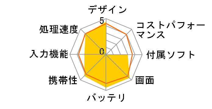 MediaPad X1 7.0 SIM�t���[ [�X�m�[�z���C�g]�̃��[�U�[���r���[