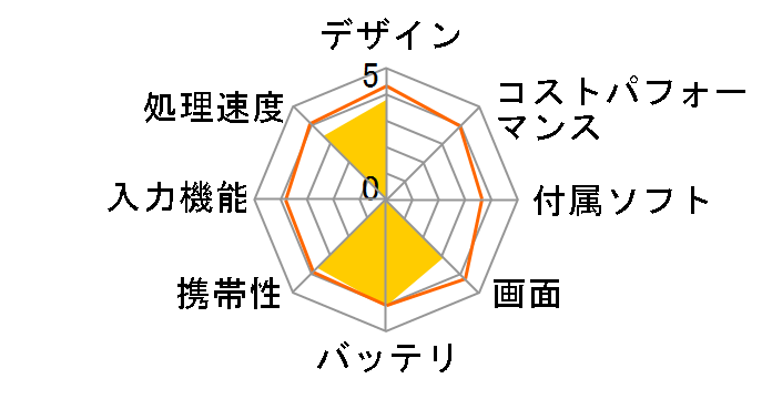 ASUS Fonepad 7 FE170CG-BK08 SIM�t���[�̃��[�U�[���r���[