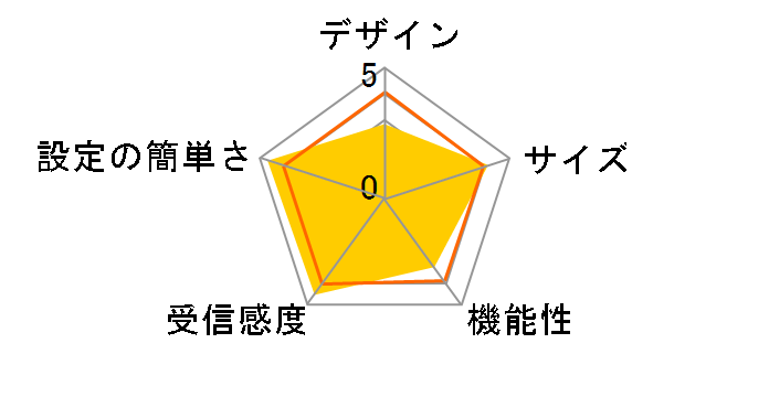 WRC-1167GEBK-I [��]�̃��[�U�[���r���[