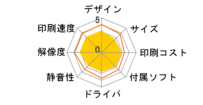 Officejet 4650 F1H96A#ABJ�̃��[�U�[���r���[