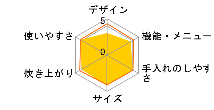 �ɂߐ��� NL-CS10�̃��[�U�[���r���[