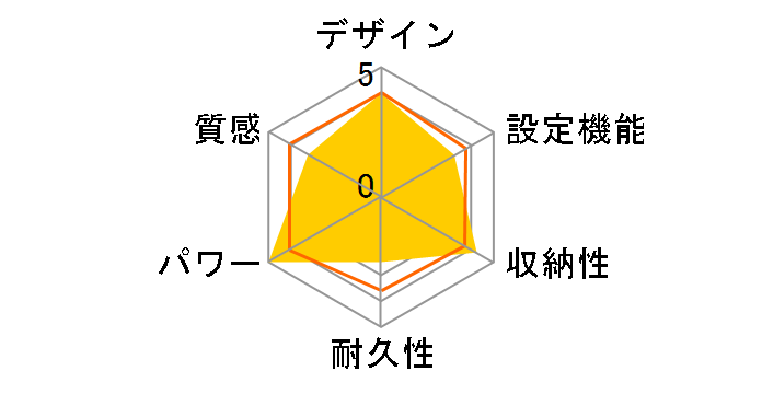 CWU2023�̃��[�U�[���r���[