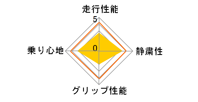 ZT1000 195/65R15 91V�̃��[�U�[���r���[