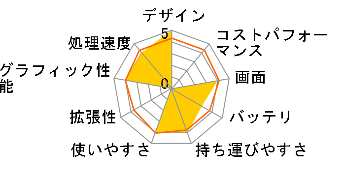 NEXTGEAR-NOTE i5310BA1 GTX950M ���f���̃��[�U�[���r���[