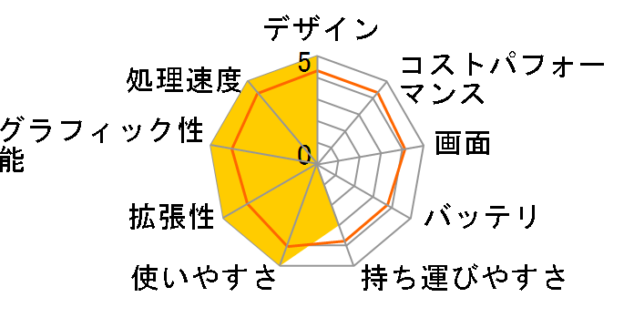 NEXTGEAR-NOTE i5310GA1-SP Core i7/GTX950M/M.2 SSD ���f���̃��[�U�[���r���[