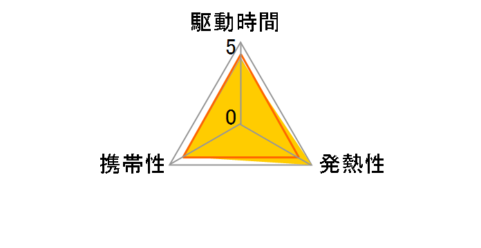 PC-VP-WP125�̃��[�U�[���r���[