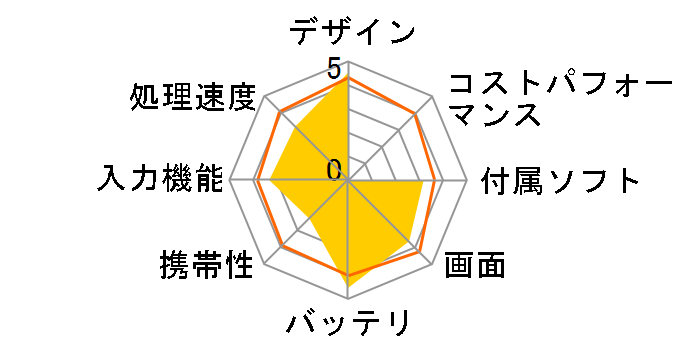 YOGA Tab 3 10 ZA0H0027JP�̃��[�U�[���r���[