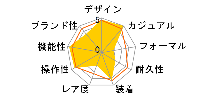 �؃��S�X 25600TB [�`�^���u���X �u���[]�̃��[�U�[���r���[