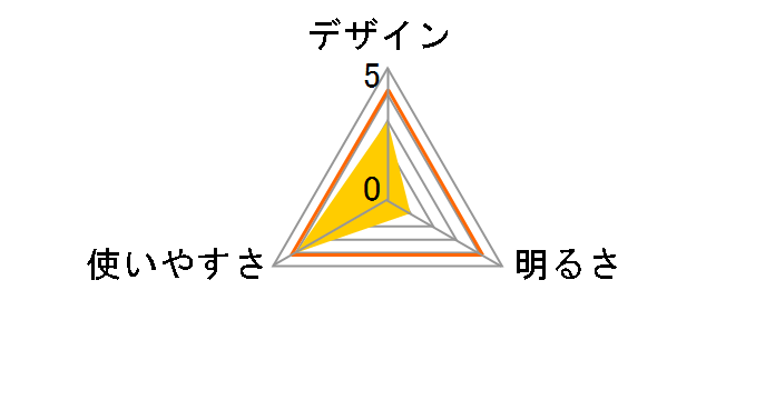 LED�����d�� DOP-280(BL) [�u���[]�̃��[�U�[���r���[
