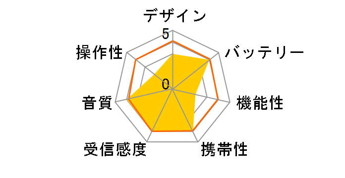 DOP-660�̃��[�U�[���r���[