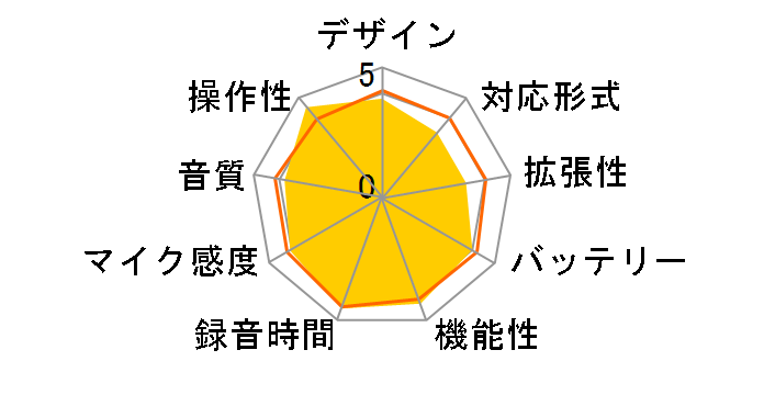 �{�C�X�g���b�N V-843 GLD [�V�����p���S�[���h]�̃��[�U�[���r���[