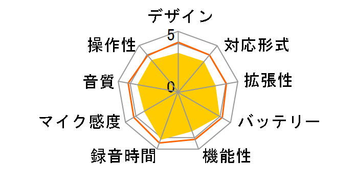 �{�C�X�g���b�N V-842 LGR [���C���O���[��]�̃��[�U�[���r���[