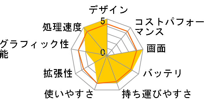 Lenovo YOGA 900 80MK0056JP [�v���`�i�V���o�[]�̃��[�U�[���r���[