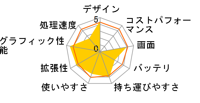 Lenovo YOGA 300 80M10015JP [�`���[�N�z���C�g]�̃��[�U�[���r���[