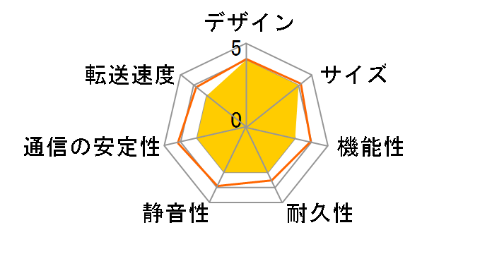 NSB-3NR1T1MLV�̃��[�U�[���r���[