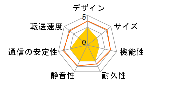 NSB-3NR2T1MLV�̃��[�U�[���r���[