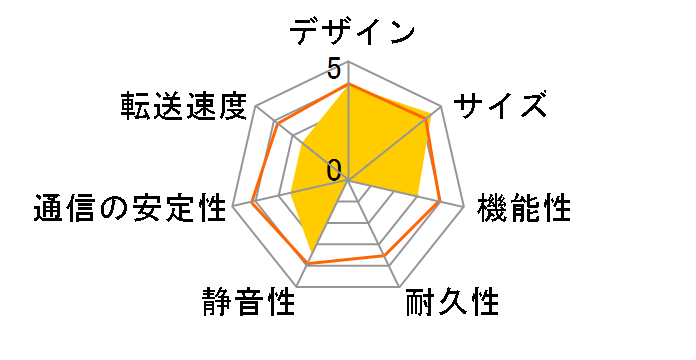 NSB-3MS2T2BLV�̃��[�U�[���r���[