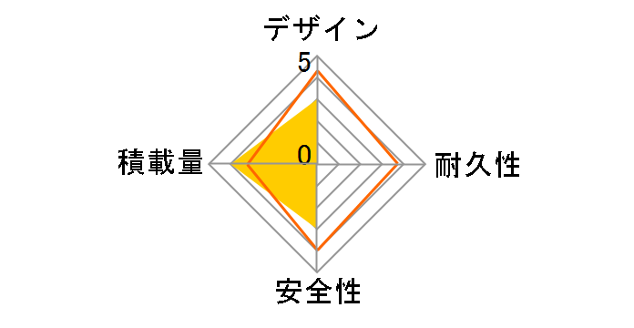 20�s�R���[�i���u 20-LOVE-PIKB [�u���[]�̃��[�U�[���r���[