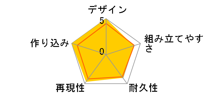 �X�^�[�E�E�H�[�Y 1/144 �~���j�A���E�t�@���R��(�t�H�[�X�̊o��)�̃��[�U�[���r���[