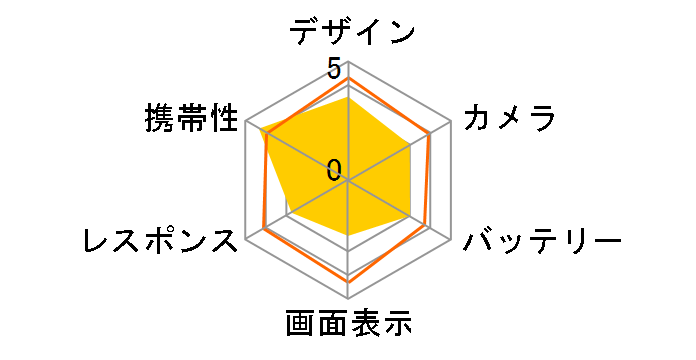 WPJ40-10BK SIM�t���[ [�u���b�N]�̃��[�U�[���r���[