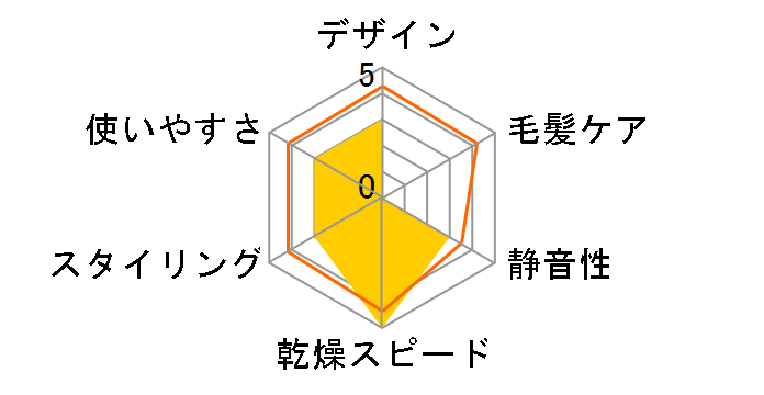 �C�I���P�A HD-N400(A) [�u���[]�̃��[�U�[���r���[