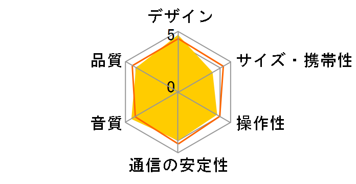 PULSE2 [�u���b�N]�̃��[�U�[���r���[