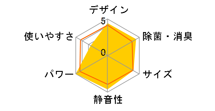 �m�N���A AS-X56F2�̃��[�U�[���r���[