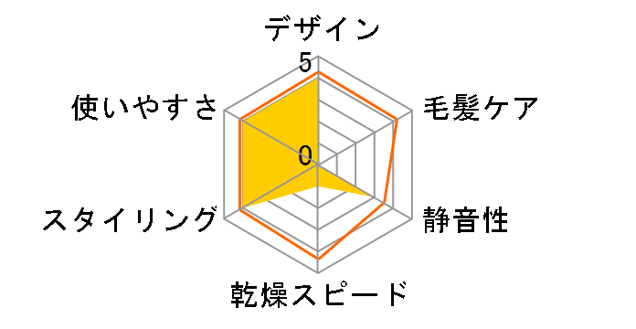 �~�X�e�B TI-139�̃��[�U�[���r���[