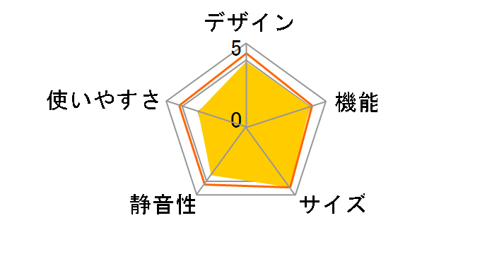 �^��`���h R-F520F(T) [�\�t�g�u���E��]�̃��[�U�[���r���[