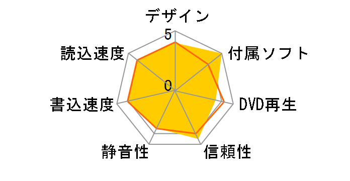 LDR-PMH8U2PBK [�u���b�N]�̃��[�U�[���r���[