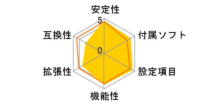 MAXIMUS VIII EXTREME�̃��[�U�[���r���[