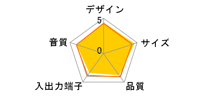 ED-R12UBK [�u���b�N]�̃��[�U�[���r���[