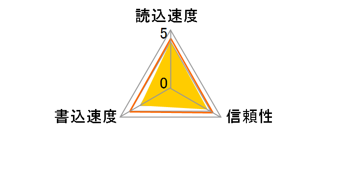 SD10VG2/32GB [32GB]�̃��[�U�[���r���[