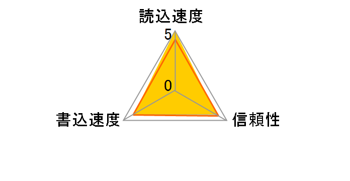 SDA3/128GB [128GB]�̃��[�U�[���r���[