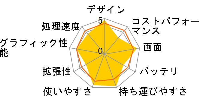 EliteBook Folio 1020 G1 Notebook PC M5T93PA#ABJ�̃��[�U�[���r���[