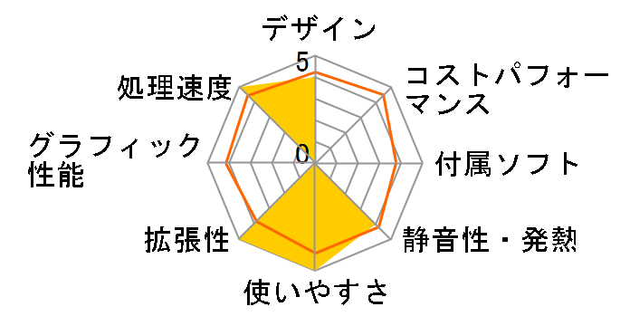 ideacentre Y700 90DF0001JM�̃��[�U�[���r���[